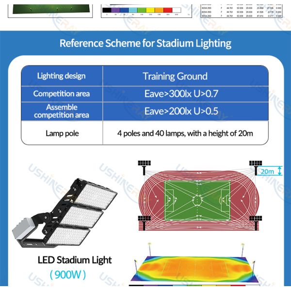 AC100 - 277V High Mast Led Flood Light Adjustable Angles Marine Led Flood Lights