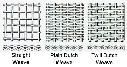 Perforated Welded Filter Screen Mesh Plain Weave Customized Material