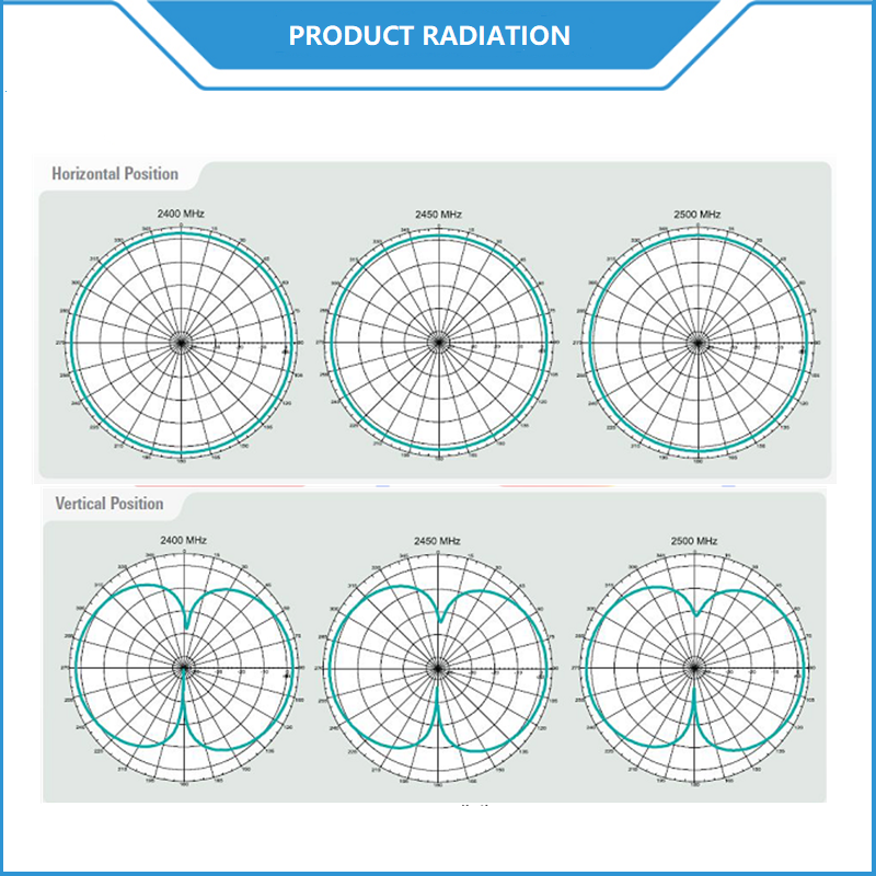 External 2.4GHz 5dBi WIFI Bluetooth Antenna High Gain Hinged Swivel Dipole Antenna