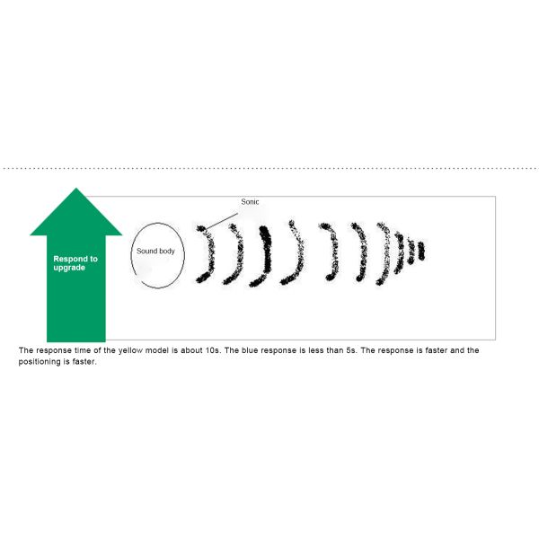 RoHs 3MM Resolution 24V IP65 Ultrasonic Level Gauge