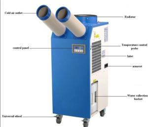 Portable Spot Air Conditioner Cooler With Condensate Overflow Protection