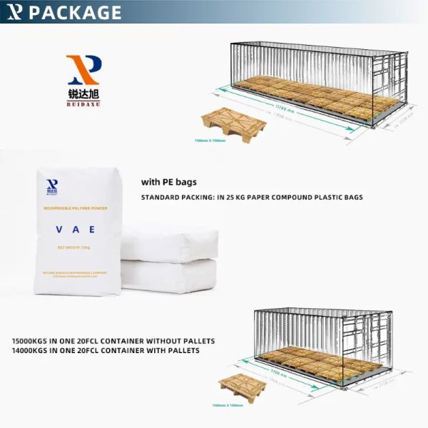 Carbon Neutrality Commitment Status REDISPERSIBLE POLYMER POWDER Demonstration