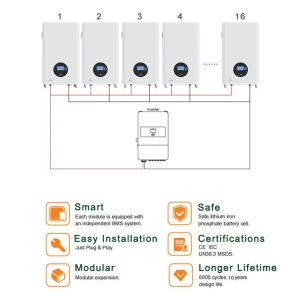 51.2V Solar Lifepo4 Lithium Ion Battery With Smart BMS For Home And All-in-one