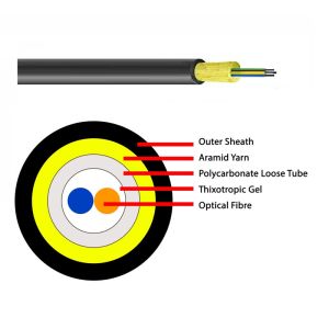 China Complex Hybrid Dual Mode Fiber Optic Cable  Micro ADSS 3.8 mm on sale