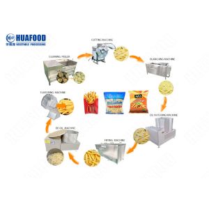 Automatic Potato French Fries Production Line/French Fries Semi Automatic