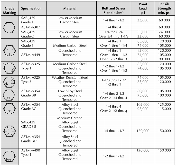 Industrial Grade Steel DIN931 DIN933 Grade 4.8 8.8 10.9 12.9 M25 ASTM A325 Heavy Hex Head Bolts And Nuts For Heavy Duty