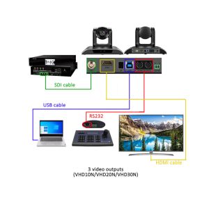 2.38MP TEVO VHD20N HD IP Conference Camera Hypercardioid