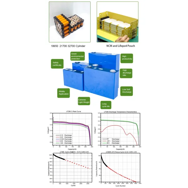 OEM 48v 72v 40ah 50ah 60ah Lifepo4 Lithium Battery Pack Rechargeable For E Scooter