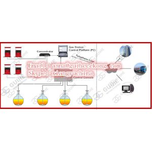 fuel station diesel tank volume monitor control system PC software for gasoline