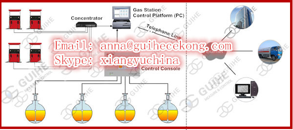 fuel station diesel tank volume monitor control system PC software for gasoline
