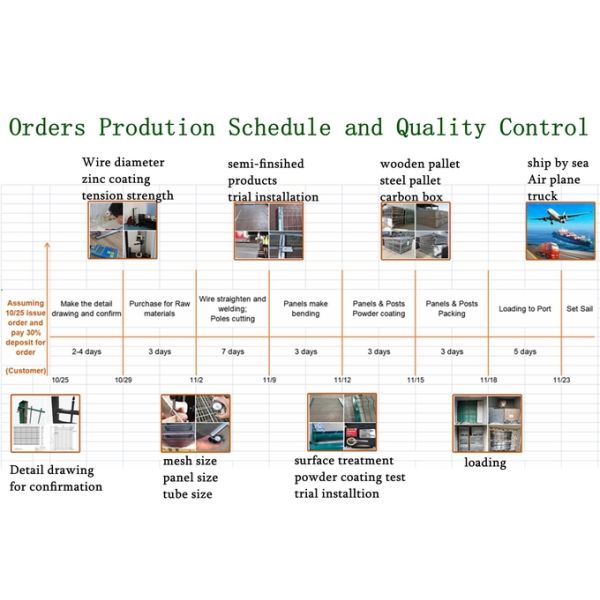 high quality Edge Protection mesh fence for Platforms