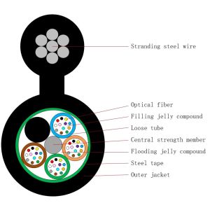 12 Core Aerial Fiber Optic Cable Singlemode 9/125um with Steel Wire Messenger PE