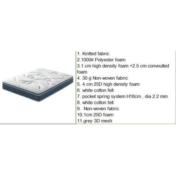 King Size Bed Mattress Knitted Fabric Healthy Feature 15 Years Warranty