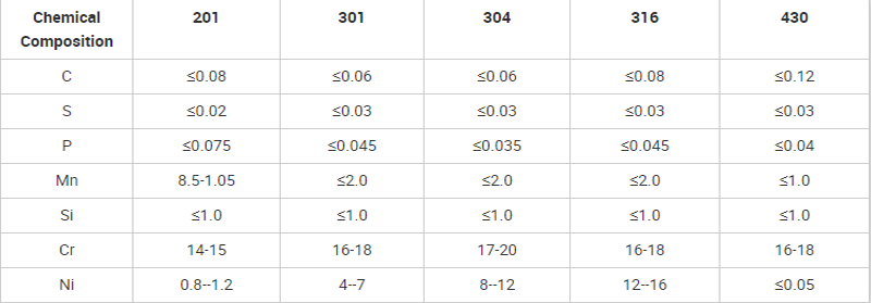 2B Rectangle Super Duplex Stainless Pipe 2205 Astm S31803 Mirror Polish