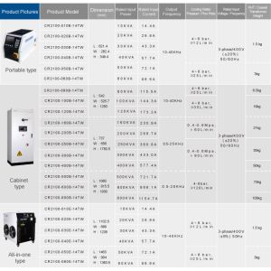 IGBT Induction Heater Digital Induction Brazing Machine for Copper Pipe Welding