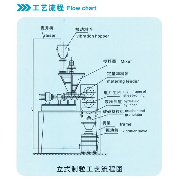 Rolling 21MPa Dry Granulator Machine