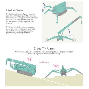 ZHONGMEI 8T Heavy Duty Lifting Machine Spider Lifting Cranes With CE Certificate
