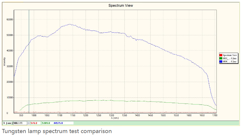 YIXIST YSM-8105-09 256 Pixels InGaAs NIR Spectrometer HAM G9203 Pixels 50*500um 900-1700nm