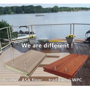 Online Technical Support for Outdoor Wood Composite Panel Flooring Decking