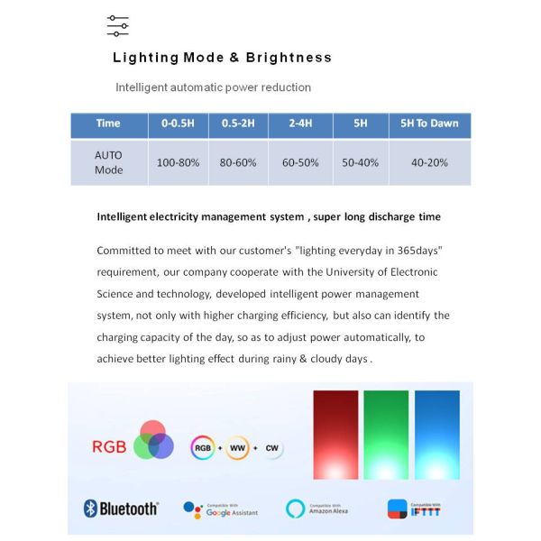 Outdoor Waterproof Solar Flood Light Integrated 6000K Light With LiFePO4 Battery