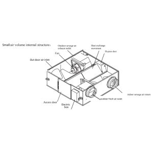 Heat Recovery Ventilator HRV Indoor Unit Types with Air Flow from 200 To 10000