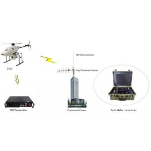 Subdivided Frequency 300-4400MHz COFDM Wireless HD Audio Video Transmitter