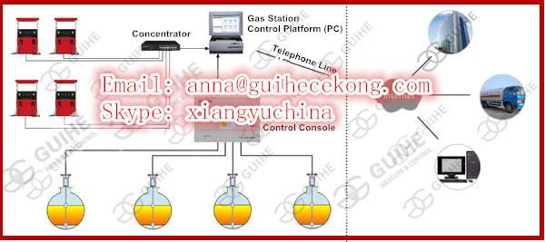 Customized fuel management system with magnetostrictive probe and PC software /