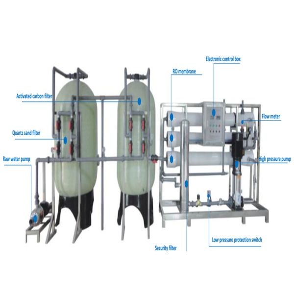 6TPH Drinking Water Treatment Plant , Reverse Osmosis Water System With UV Sterilizer