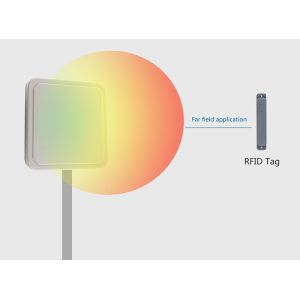 Long Range Wide Beam UHF RFID Antenna High Gain Circular Polarization UHF