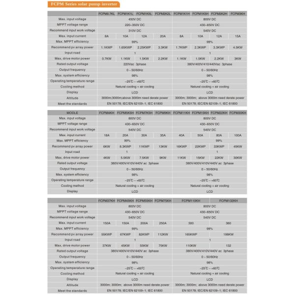 solar pump inverter PV water pump inverter for irrigation and well watering