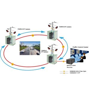 Micro Managed Industrial Network Switch with 8 Ports 10/100/1000Base-TX + 2 Port