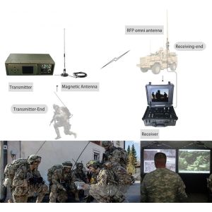 Wireless HD Video Data Transmitter Monitor 10Km For Military Drone