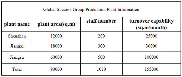 FR4 Multilayer Long Heavy Copper PCB Board Manufacturing HASL Surface Treatment