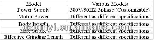 Manufacturer 1200mm auto straight blade sharpener crusher auto blade grinder machine