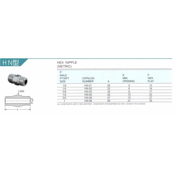 1/8" 1/4" 3/8" 1/2" 3/4" 1" Double Male NPT Stainless Steel 316 Nipple connector Pipe Fittings For Water Oil And Gas