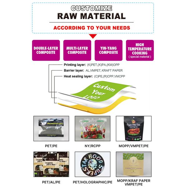 Custom Plastic Storage Bags With Zippers Durable Packaging Bag For Facial mask