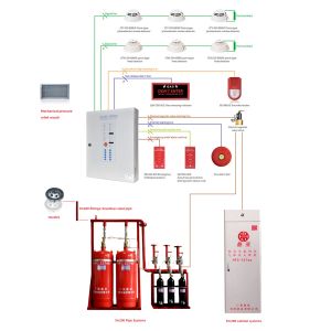 Fire Detection FM200 Fire Alarm System