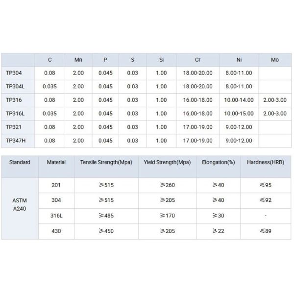 ISO9001 High Quality Seamless Stainless Steel Pipe GB S35350 S30408 For Industry