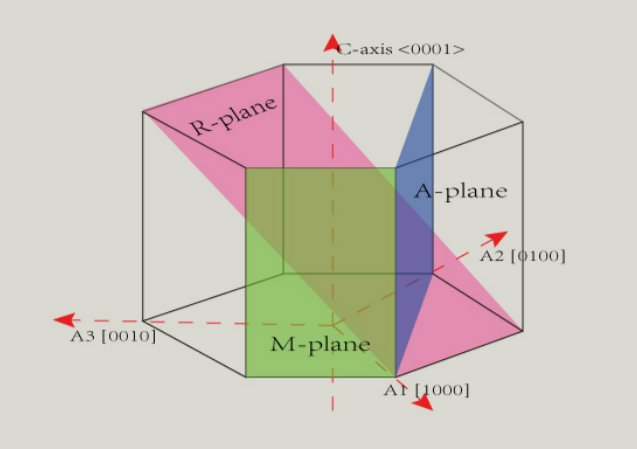 150mm LED Sapphire Substrate , Scratch Resistant Sapphire Crystal
