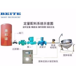 Cheap Batch Control System for sale