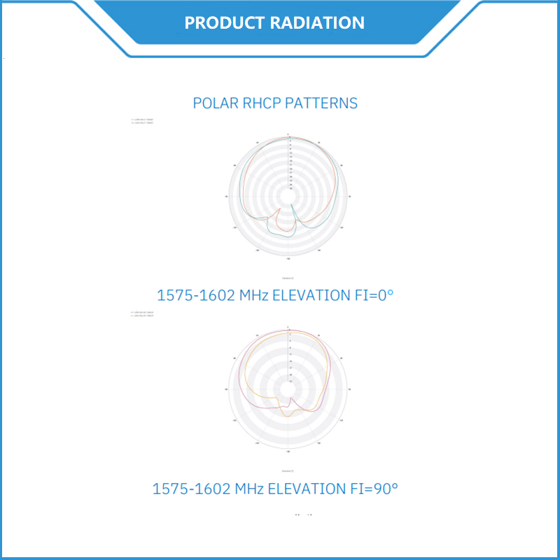 Internal 28dBi Active Microstrip patch BEIDOU Galileo GPS GLONASS Antenna