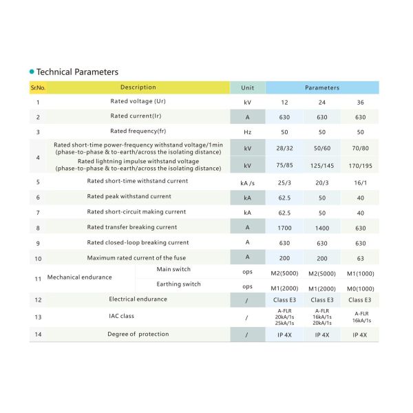 Ring Main Unit MXGN Series