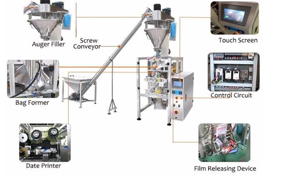 Quality 420F Vertical Pouch Packing Machine Flow 2000ml Multi Function wholesale