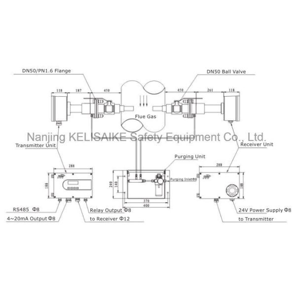 Tdlas Cross-Stack Maintenance Free Laser Gas Analyzer