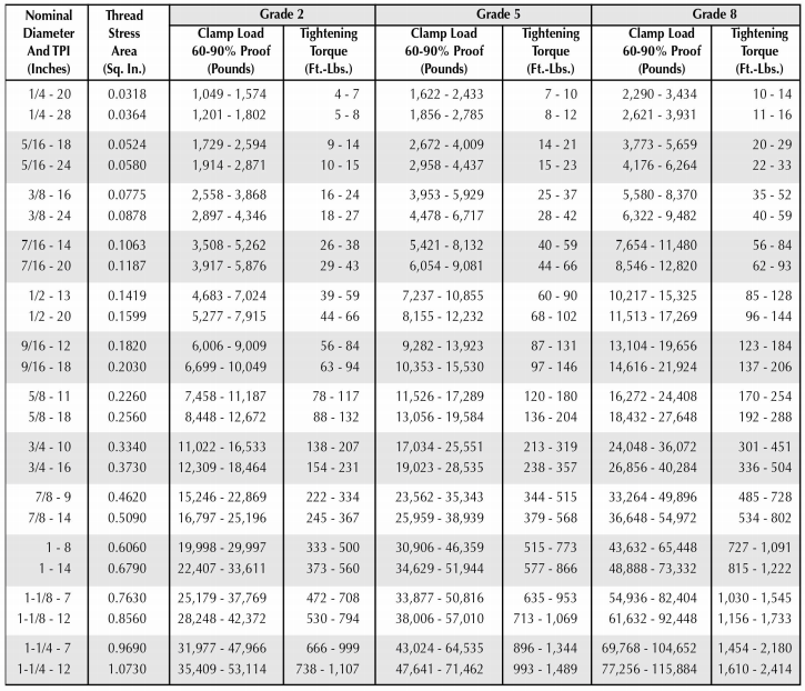 Industrial Grade Steel DIN931 DIN933 Grade 4.8 8.8 10.9 12.9 M25 ASTM A325 Heavy Hex Head Bolts And Nuts For Heavy Duty
