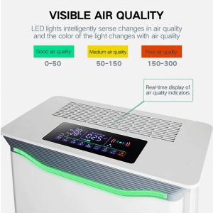 2023 Hot Selling Air Purifier H13 True HEPA Filter 7 Stages HEPA Air Cleaner