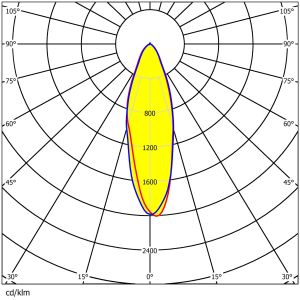 3030LEDs Anti Glare Design Lens For Stadium Lighting