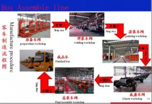 China Invest In Bus Assembly Plant , Bus Production Line Design Joint Venture Globally on sale