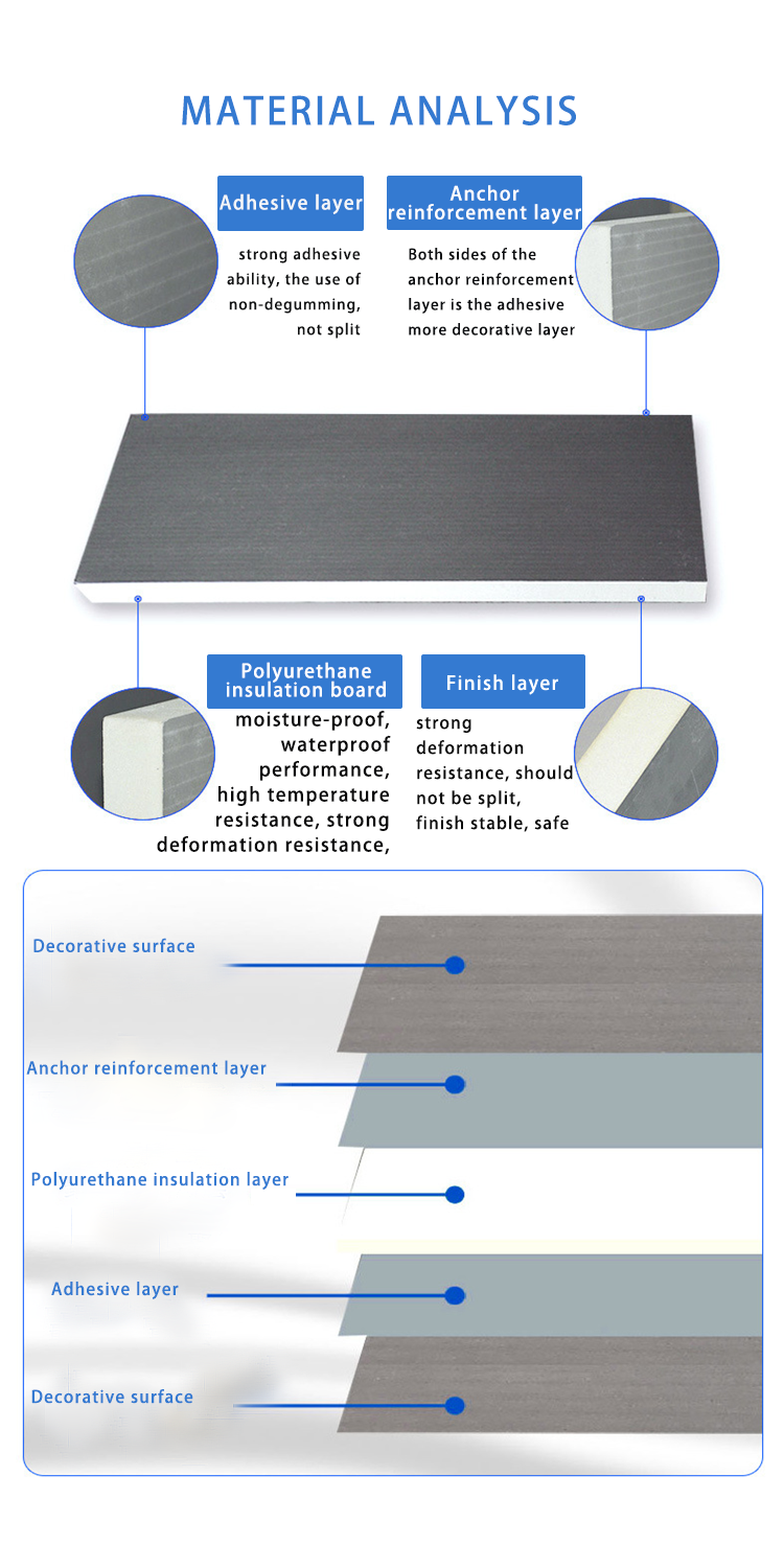 30-200Mm Mortar Paper Decking Sandwich PU Panel Excellent Heat Insulation For Building And Construction