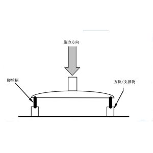 Electronic Furniture Testing Machines , Chair Seating Vertical Force Resistance